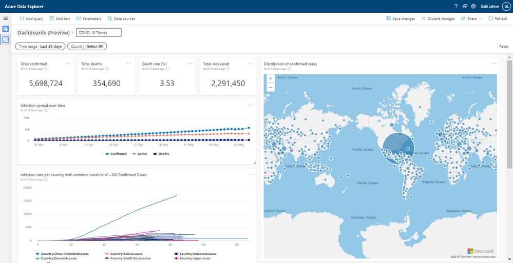 Real Time Dashboard