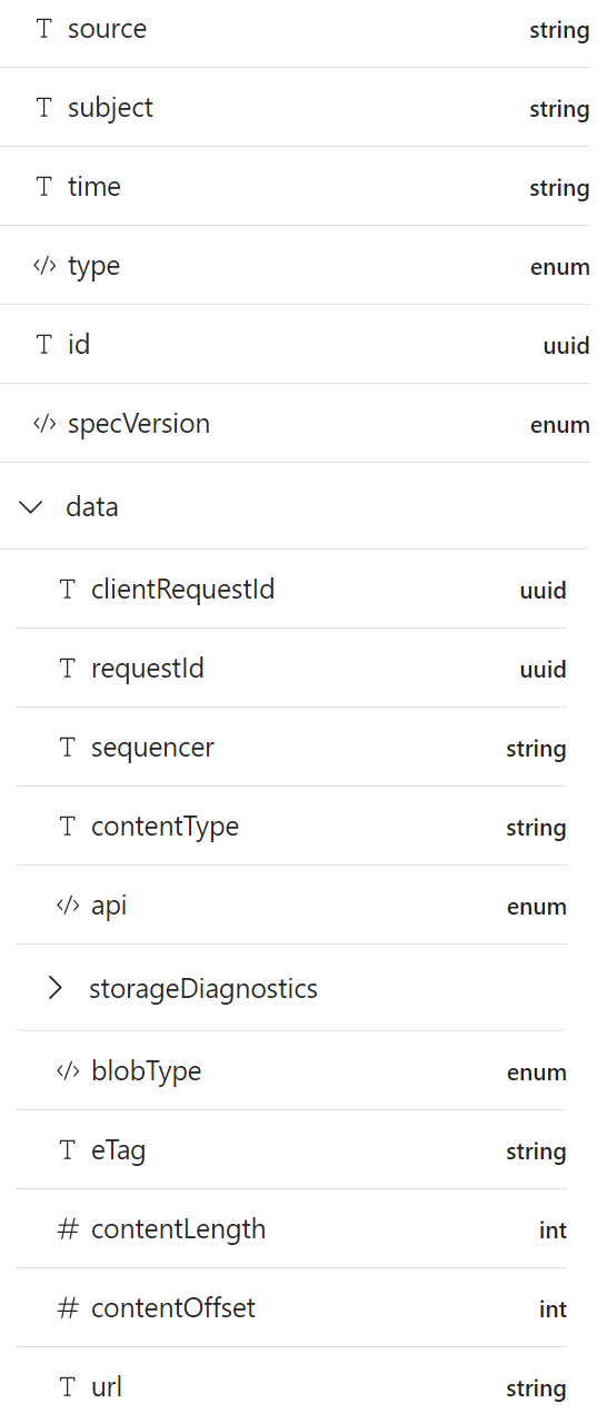 Blob Created information fields