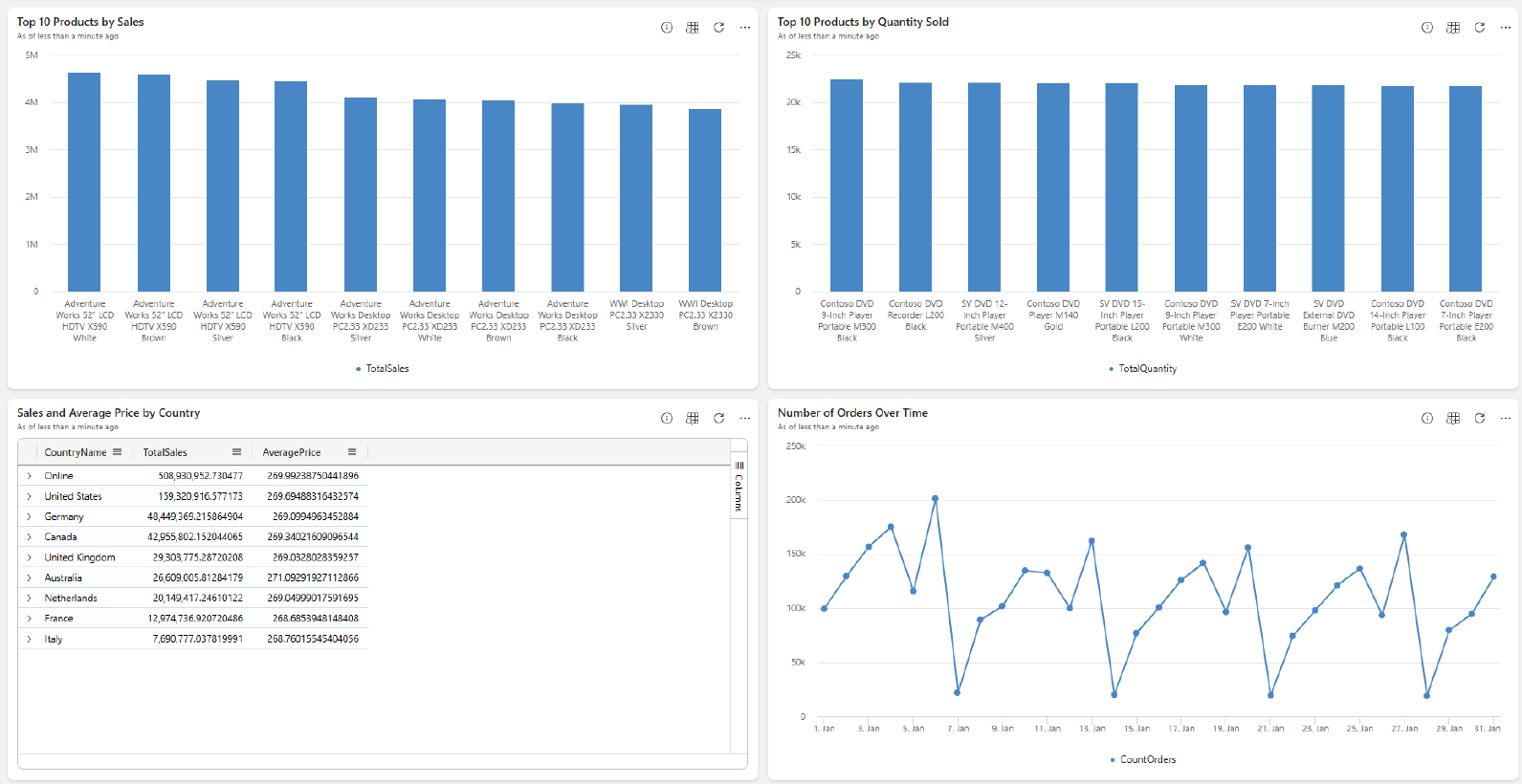 Copilot Real Time Dashboard page 1